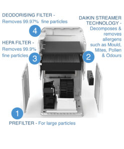 Home air purifier with 4 filters from Daikin